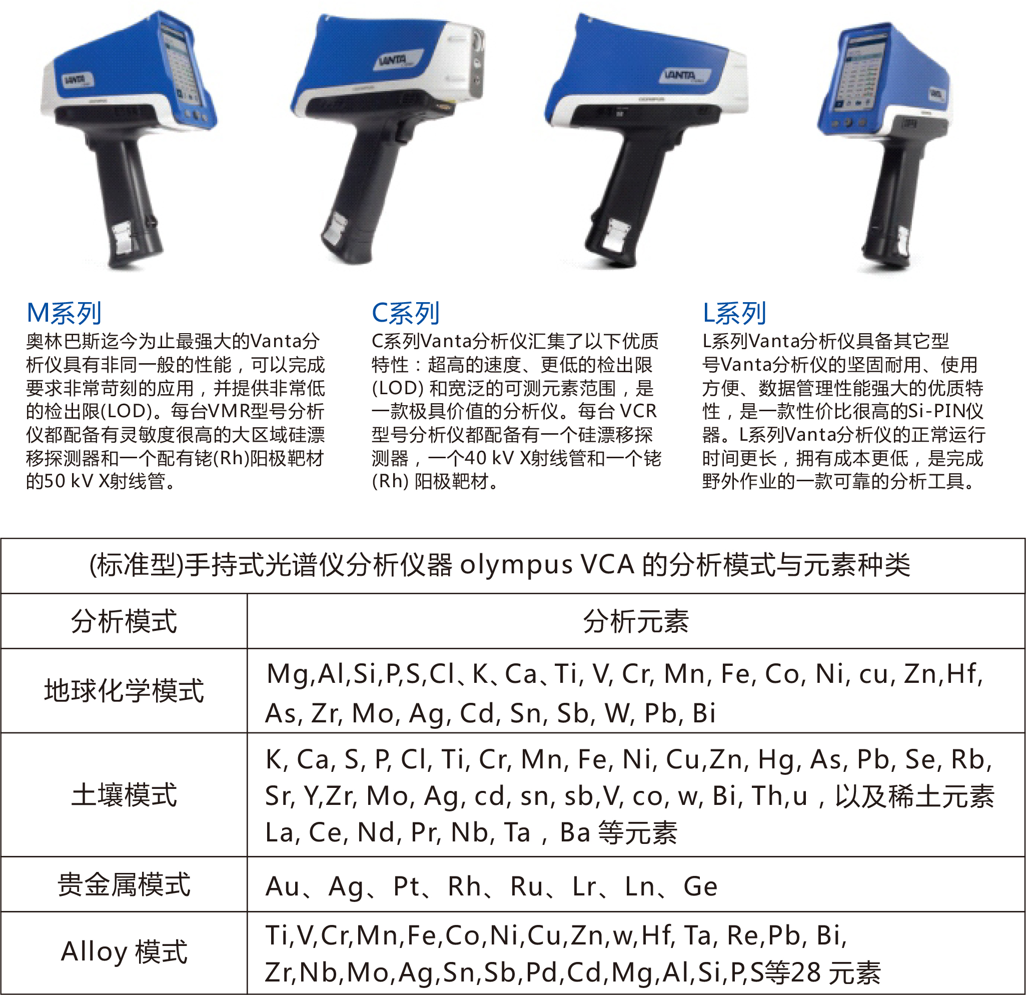 奥林巴斯便携手持式X射线荧光分析仪（XRF）-1.jpg