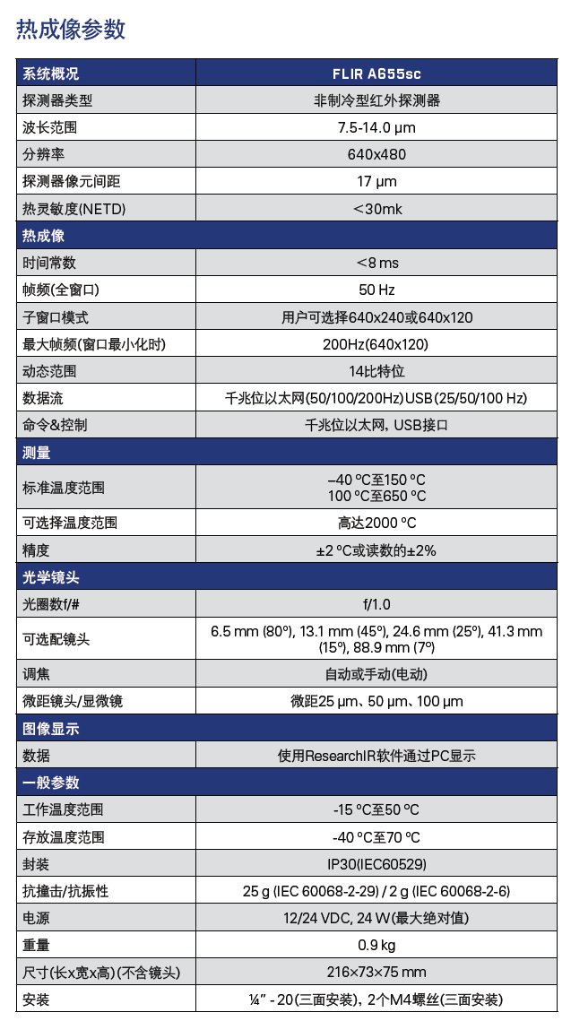 FLIR红外热成像仪 A655sc-3.png