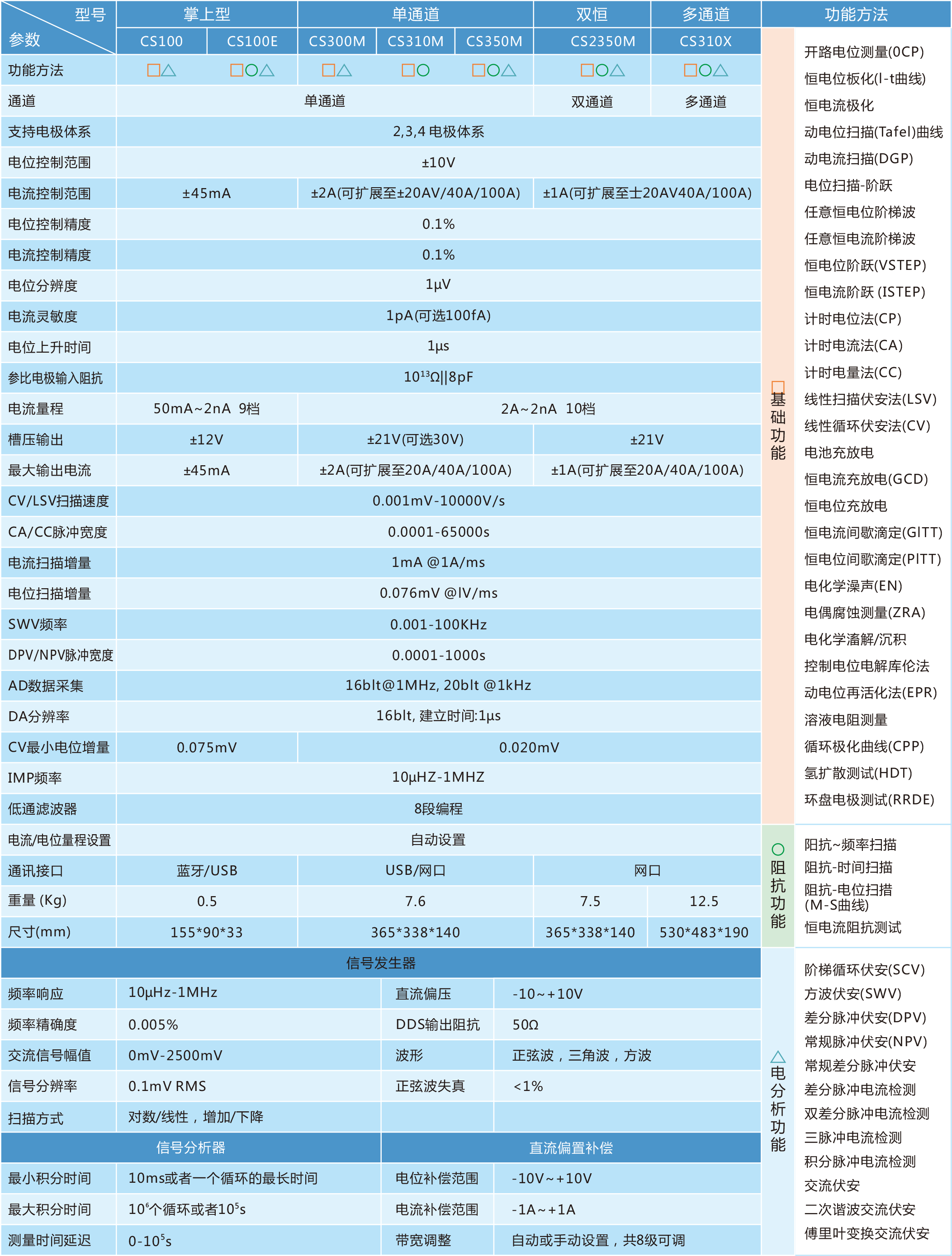 电化学工作站-1.png