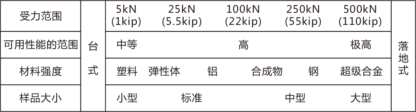 MTS疲劳-1.png