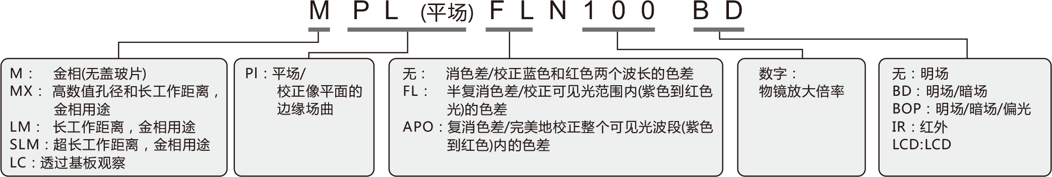 奥林巴斯物镜镜头缩写定义.png